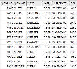 mysql-negative-operators-3